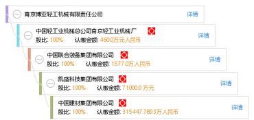 南京博亞輕工機械有限責任公司