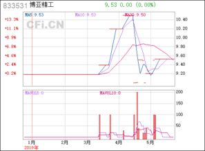 博亞精工（833531） 深耕高端裝備制造，引領行業(yè)創(chuàng)新與升級